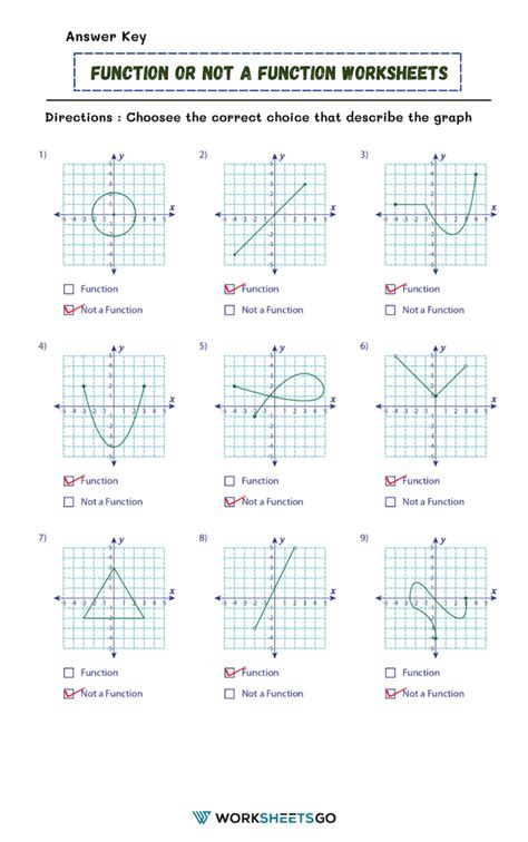 function or not a function calculator.